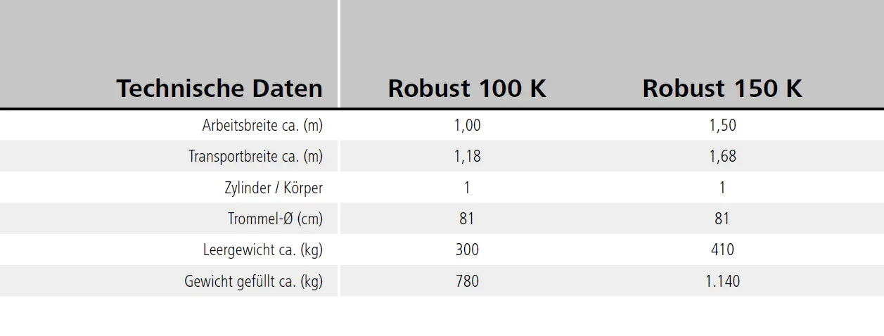 SAPHIR Rasenwalze Robust 150 K