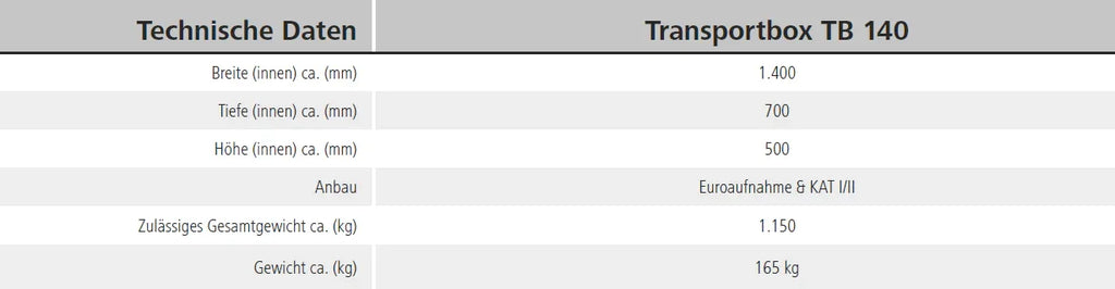 SAPHIR Transportbox TB 141 - Euro- und Dreipunktaufnahme, Spritzwassergeschützt